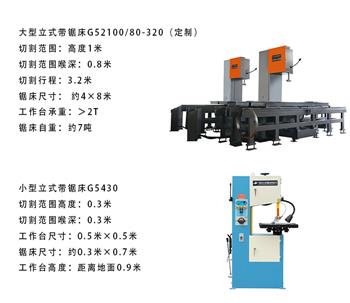 立式帶鋸床如何定制？